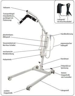 AKS Clino II XL, Patientenlifter Bis 185kg Speziell Für Den Stationären Einsatz, Inkl. Standardbügel, Schneller Motor, Leichtgängige Doppel-Rollen -Coloplast Verkaufsgeschäft AKS Clino II XL D