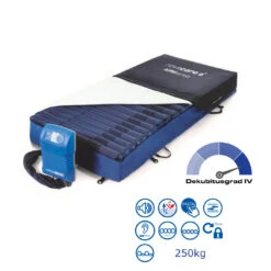 Novacare APM 440XC Wechseldrucksystem, Dekubitus Bis Grad IV, Cell-on-Cell System, Mit Bauchlagerungs Funktion, Bis 250kg