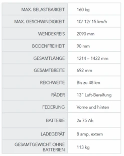Pride ATMOS Elektromobil, 15 Km/h, 13" Luft-Bereifung + Neues Federungssystem Vorne + Hinten, Bis 160kg -Coloplast Verkaufsgeschäft Atmos Scooter td
