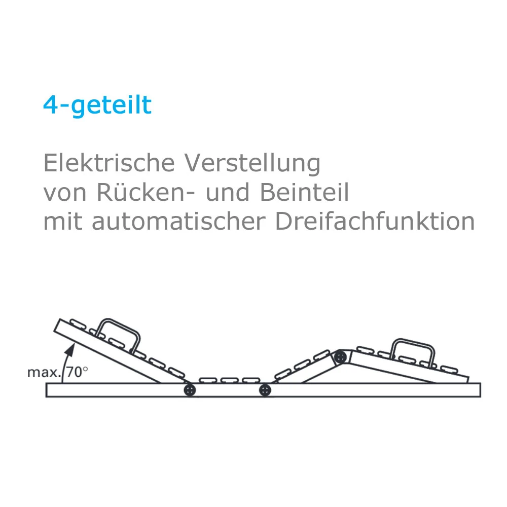 Bock Belluno Buche Pflegebett, 4-geteilt, Aufrichter Mit Triangelgriff, Integrierte Holz-Seitensicherungen, Federholzleisten, 90x200cm Liegefläche, Bis 165 Kg 4 Bock Belluno Buche Pflegebett, 4-geteilt, Aufrichter Mit Triangelgriff, Integrierte Holz-Seitensicherungen, Federholzleisten, 90x200cm Liegefläche, Bis 165 Kg – Bild 2