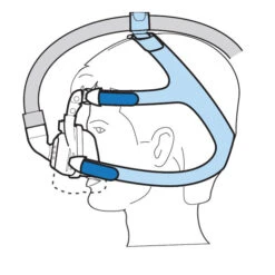 (AV) JOYCE SilkGel Full Face CPAP Mund-Nasen Maske Von Löwenstein Medical -Coloplast Verkaufsgeschäft CPAP Maske SilkGel Schlauch 3