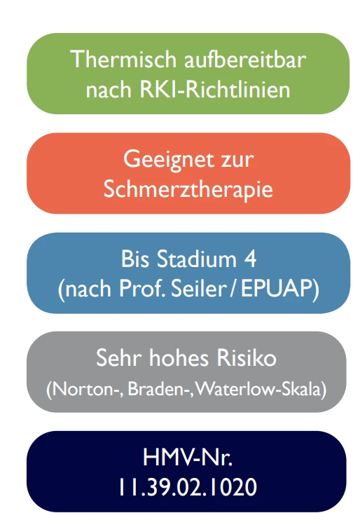 Funke GELseat Anti-Dekubitus Sitzkissen, Therapie Bis Grad 4 (EPUAP), Hybridkissen = 2-schichtiger Schaumkern: Oberplatte Aus GELTOUCH® -Foam, Anatomisch Geformt, 20-120 Kg 4 Funke GELseat Anti-Dekubitus Sitzkissen, Therapie Bis Grad 4 (EPUAP), Hybridkissen = 2-schichtiger Schaumkern: Oberplatte Aus GELTOUCH® -Foam, Anatomisch Geformt, 20-120 Kg – Bild 2