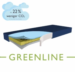 Funke Hyper-Foam II Greenline, HMV, HyperFoam2 Weichlagerungsmatratze, 90x200x15, Bis Deku Grad 4, Inkl. PU-Bezug