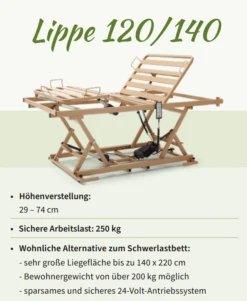 NEU: Burmeier Lippe 120, Schwerlast-Einlegerahmen, Größe 120x200cm, XL-Einlegerahmen Bis 250kg Arbeitslast (Patientengewicht Bis 210kg) -Coloplast Verkaufsgeschäft Lippe 120 140