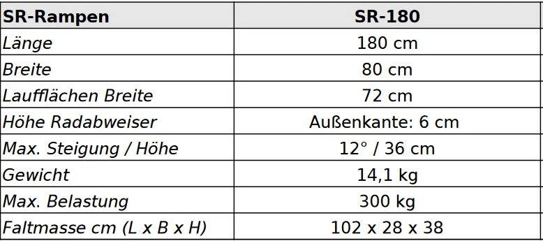 Rollstuhl Kofferrampe 180x76cm, Belastbar Bis 300kg, Rampe Aus Aluminium, Faltbar, Mit Friktionsbelag 5 Rollstuhl Kofferrampe 180x76cm, Belastbar Bis 300kg, Rampe Aus Aluminium, Faltbar, Mit Friktionsbelag – Bild 3