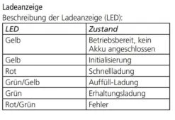 Molift Ladegerät, Original Ladestation Für Smart 150 Und QuickRaiser Batterien (Lieferung Ohne Batterie) -Coloplast Verkaufsgeschäft MOL Smart 150 Lade2