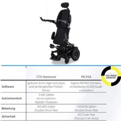 Meyra IChair Sky Elektro-Rollstuhl, Aufstehrollstuhl, Stehfunktion, Liegefunktion, Sitzlift, Sitzkantelung, Rückenverstellung, Memory-Funktion, Wendiger Mittelradantrieb, Sitzsystem Biomechanisch Uvm. -Coloplast Verkaufsgeschäft Meyra SkY ISO1