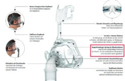 Maskenkissen Resmed Mirage-fx CPAP-Nasenmaske, Maskenwulst Für Mirage FX, Doppelwandiges SpringAir-Maskenkissen Für Gleichmäßige Verteilung Des Drucks, Weich Gepolstert -Coloplast Verkaufsgeschäft Mirage FX Komp