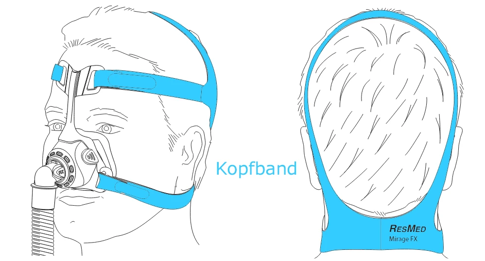 Kopfband Für Resmed Mirage FX Nasenmaske, Zubehör Für CPAP Maske Von Resmed, Neue Soft-Touch-Technik Sehr Angenehm Zu Tragen 5 Kopfband Für Resmed Mirage FX Nasenmaske, Zubehör Für CPAP Maske Von Resmed, Neue Soft-Touch-Technik Sehr Angenehm Zu Tragen – Bild 3