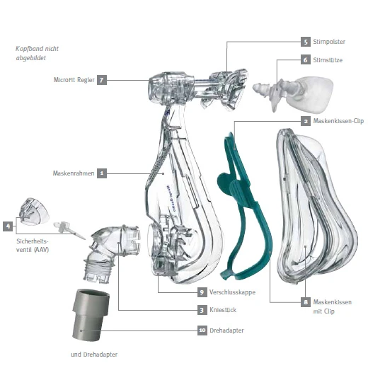 Mirage Quattro Full Face Maske CPAP Von ResMed, Die Bewährte Nasen- Und Mundmaske, Mit Kopfband & Ausatemventil 4 Mirage Quattro Full Face Maske CPAP Von ResMed, Die Bewährte Nasen- Und Mundmaske, Mit Kopfband & Ausatemventil – Bild 2