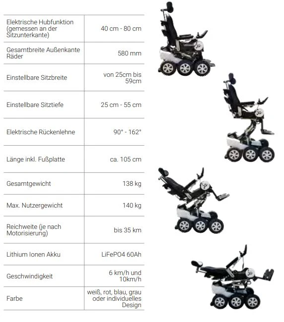 New Live Magix 2 Elektrorollstuhl Mit Revolutionärem 6-Rad-Allradantrieb, Vollausstattung, Ausstellungsstück 9 New Live Magix 2 Elektrorollstuhl Mit Revolutionärem 6-Rad-Allradantrieb, Vollausstattung, Ausstellungsstück – Bild 7