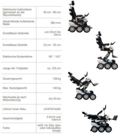 New Live Magix 2 Elektrorollstuhl Mit Revolutionärem 6-Rad-Allradantrieb, überwindet Hindernisse Bis 15cm, Elektrischer Lift Serienmäßig, Jetzt Kostenlose Probefahrt Im Rollstuhlzentrum Koblenz -Coloplast Verkaufsgeschäft Newlive Magix2 Elektrorollstuhl TD