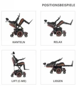 Q700-M Sedeo Ergo Elektrorollstuhl Mit Mittelradantrieb -Coloplast Verkaufsgeschäft Q700M 06