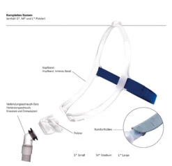 Mirage Swift-fx Nasenpolstermaske, CPAP ResMed Nasenmaske Zur Schlafapnoetherapie, 3 Nasenpolster In Den Größen (S,M,L) -Coloplast Verkaufsgeschäft RES 61501 Details