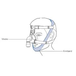 2 X Resmed Kinnband, Verhindert Das Öffnen Des Mundes Während Der CPAP-Therapie -Coloplast Verkaufsgeschäft Resmed Kinnband CPAP Maske 1