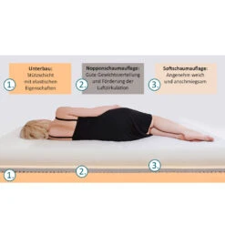 Bequema Inko Matratze, Kaltschaum-Matratze, 90x200cm, Höhe 15cm, Inkontinenzbezug, Lässt Keine Feuchtigkeit Durch, Softschaumauflage, Stütz-Noppenschicht, Stabiler Kaltschaum-Unterbau, Atmungsaktiv 11 Bequema Inko Matratze, Kaltschaum-Matratze, 90x200cm, Höhe 15cm, Inkontinenzbezug, Lässt Keine Feuchtigkeit Durch, Softschaumauflage, Stütz-Noppenschicht, Stabiler Kaltschaum-Unterbau, Atmungsaktiv -Coloplast Verkaufsgeschäft SAL Bequema 03