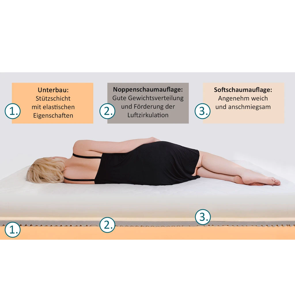 Bequema Inko Matratze, Kaltschaum-Matratze, 90x200cm, Höhe 15cm, Inkontinenzbezug, Lässt Keine Feuchtigkeit Durch, Softschaumauflage, Stütz-Noppenschicht, Stabiler Kaltschaum-Unterbau, Atmungsaktiv 6 Bequema Inko Matratze, Kaltschaum-Matratze, 90x200cm, Höhe 15cm, Inkontinenzbezug, Lässt Keine Feuchtigkeit Durch, Softschaumauflage, Stütz-Noppenschicht, Stabiler Kaltschaum-Unterbau, Atmungsaktiv – Bild 4