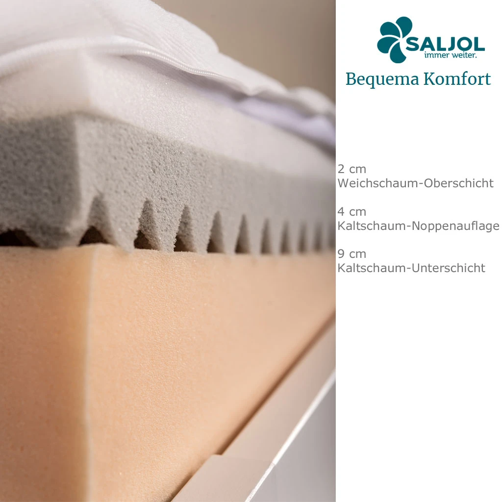 Bequema Inko Matratze, Kaltschaum-Matratze, 90x200cm, Höhe 15cm, Inkontinenzbezug, Lässt Keine Feuchtigkeit Durch, Softschaumauflage, Stütz-Noppenschicht, Stabiler Kaltschaum-Unterbau, Atmungsaktiv 5 Bequema Inko Matratze, Kaltschaum-Matratze, 90x200cm, Höhe 15cm, Inkontinenzbezug, Lässt Keine Feuchtigkeit Durch, Softschaumauflage, Stütz-Noppenschicht, Stabiler Kaltschaum-Unterbau, Atmungsaktiv – Bild 3