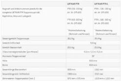 Sano Liftkar PT-R-130 Treppenraupe Bis 130kg, Die Neue Modellserie Für Mehr Sicherheit, Inkl. Kopfstütze & Beckengurt, Rollstuhltransport Für Gerade Treppen (Einweisung Erforderlich - Verkauf Nur In DE) -Coloplast Verkaufsgeschäft SANO Liftkar PTR TD