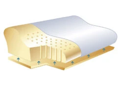 SISSEL Classic PLUS Nackenkissen, Höhe Des Kissens Ist Variabel Durch Die Herausnehmbare Vario-Einlage 9 SISSEL Classic PLUS Nackenkissen, Höhe Des Kissens Ist Variabel Durch Die Herausnehmbare Vario-Einlage -Coloplast Verkaufsgeschäft SIS 1060 3