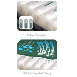 SLK III Wechseldruckmatratze, Sondergröße 90x220cm, Hochzellige Anti Dekubitus Matratze Bis Grad 3, Bis 195 Kg, -Coloplast Verkaufsgeschäft SLK 3 CellinCell 1