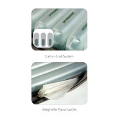 SLK IV Pulsations-Komplettersatzsystem Wechseldruckmatratze Dekubitus Grad 4, Bis 250kg 10 SLK IV Pulsations-Komplettersatzsystem Wechseldruckmatratze Dekubitus Grad 4, Bis 250kg -Coloplast Verkaufsgeschäft SLK 4 Details 1