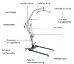 SLK Multy Hybridlifter, Patientenlifter Und Aktivlifter 2in1, Inkl. Hebegurt Und Aktivgurt In Gr. M, Inkl. Umrüstkit, Inkl. Höhenverstellbarem Standmast, Bis 185kg -Coloplast Verkaufsgeschäft SLK MULTY Hebelift Details