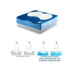 Systam P341C Duoform Visco-Gel-Sitzkissen, Premium Rollstuhlkissen -Coloplast Verkaufsgeschäft SYS Duoform Vor01