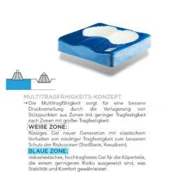 Systam P341C Duoform Visco-Gel-Sitzkissen, Premium Rollstuhlkissen -Coloplast Verkaufsgeschäft SYS Duoform Vor02