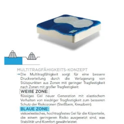 Systam P341C Duoform SOFT Visco-Gel-Sitzkissen, 42x42cm -Coloplast Verkaufsgeschäft SYS DuoformSoft Vor01