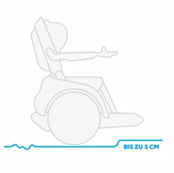 Scewo BRO- Der Innovative Elektrorollstuhl Inkl. Treppensteiger-Raupenmodus, Inkl. Lift-Höhenverstellung, Ionen-Akku, App-Steuerung, 40-120kg, HMV, Probefahrt Kostenlos Anfordern! -Coloplast Verkaufsgeschäft Scewo Hinderniss1