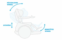 Scewo BRO- Der Innovative Elektrorollstuhl Inkl. Treppensteiger-Raupenmodus, Inkl. Lift-Höhenverstellung, Ionen-Akku, App-Steuerung, 40-120kg, HMV, Probefahrt Kostenlos Anfordern! -Coloplast Verkaufsgeschäft Scewo Verstellungen