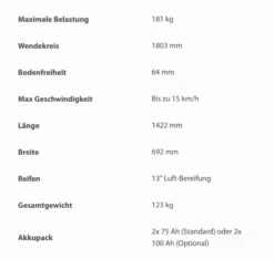 Pride Victory XL 140 LCD Elektromobil, 15 Km/h, 13" Luft-Bereifung + Vollfederung, Bis 181kg -Coloplast Verkaufsgeschäft Scooter XL140LCD TD