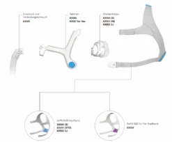 Resmed AirFit N20 CPAP Nasalmaske, HMV, Kompakte CPAP-Nasenmaske Zur Schlafapnoetherapie 8 Resmed AirFit N20 CPAP Nasalmaske, HMV, Kompakte CPAP-Nasenmaske Zur Schlafapnoetherapie -Coloplast Verkaufsgeschäft Screenshot 2023 07 28 134159