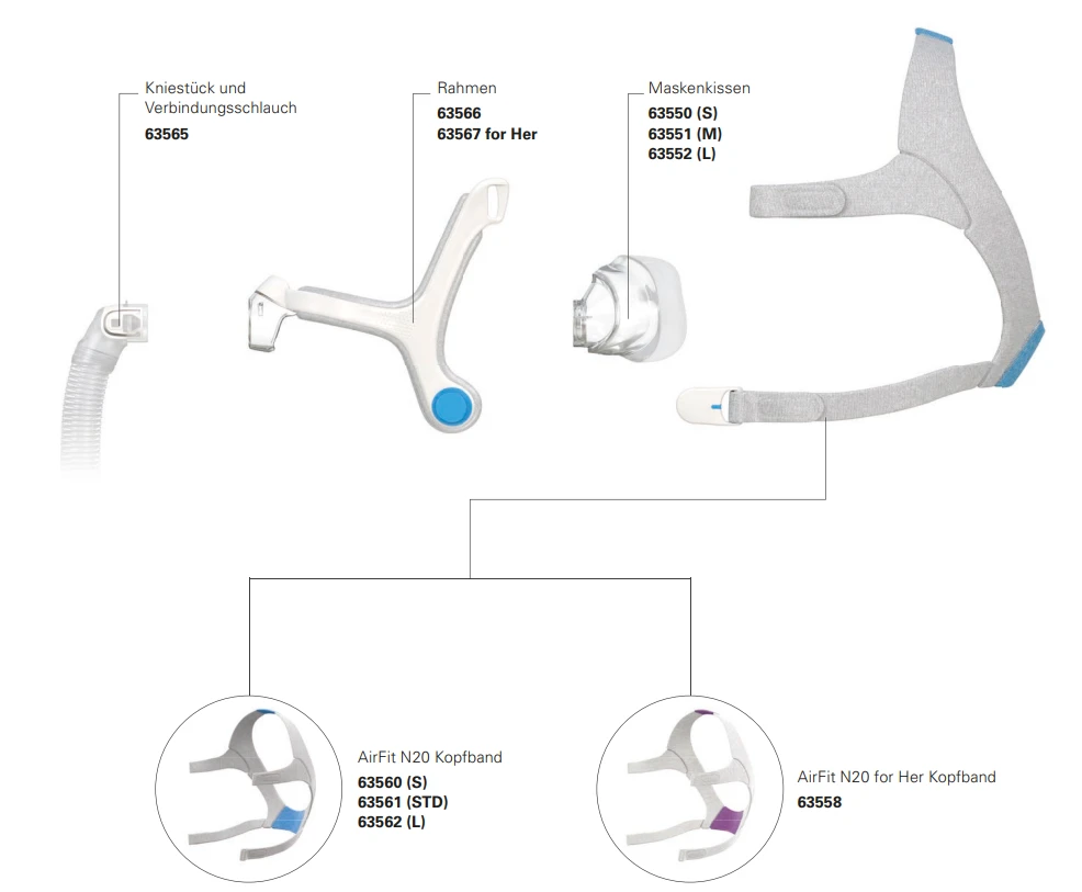 Resmed AirFit N20 CPAP Nasalmaske, HMV, Kompakte CPAP-Nasenmaske Zur Schlafapnoetherapie 5 Resmed AirFit N20 CPAP Nasalmaske, HMV, Kompakte CPAP-Nasenmaske Zur Schlafapnoetherapie – Bild 3