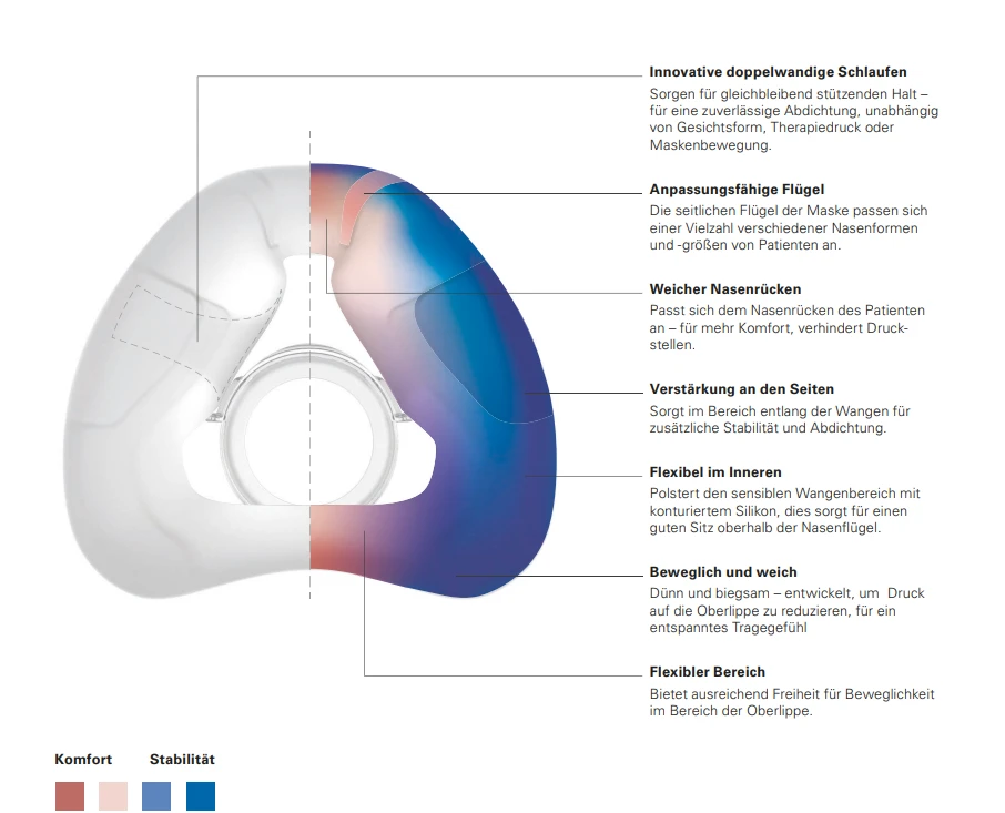 Resmed AirFit N20 CPAP Nasalmaske, HMV, Kompakte CPAP-Nasenmaske Zur Schlafapnoetherapie 6 Resmed AirFit N20 CPAP Nasalmaske, HMV, Kompakte CPAP-Nasenmaske Zur Schlafapnoetherapie – Bild 4