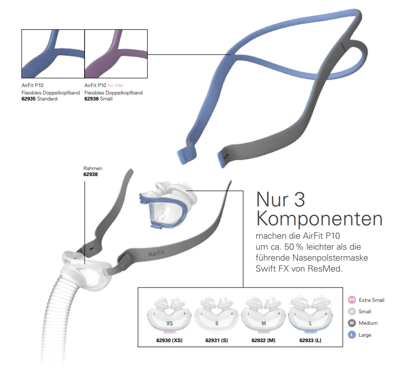 ResMed AirFit P10 Nasenpolstermaske, CPAP-Maske Komplett, Für Die Schlaftherapie 4 ResMed AirFit P10 Nasenpolstermaske, CPAP-Maske Komplett, Für Die Schlaftherapie – Bild 2