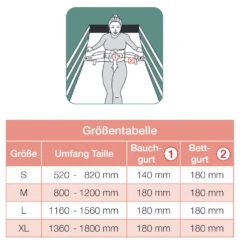 Segufix Standard >Robust< Mit Schrittgurt Und Magnetschloss­-System, Fixierung Von Patienten Und Lagerungshilfe Auf Dem Bett, Integrierte Seitenbefestigungen, Größen S,M,L,XL, Schwer Entflammbar, Verstärkte Ausführung -Coloplast Verkaufsgeschäft Segufix Standard Groesse r