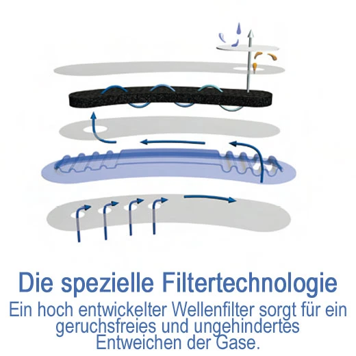 Coloplast SenSura Kolostomiebeutel Konvex Light, Transparent, P=10 Stück 5 Coloplast SenSura Kolostomiebeutel Konvex Light, Transparent, P=10 Stück – Bild 3