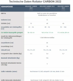 Rollator Carbon (neu Inkl. Vormontage) Bescomed Ultra-Leichtgewichtsrollator, Mehr Komfort, Mehr Sicherheit, Weniger Gewicht, Mit Rückengurt, Stockhalter & Ankipphilfe -Coloplast Verkaufsgeschäft Technische Daten