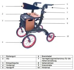 Rollator TREXX Schwarz, Outdoor Alu-Gehwagen, Inkl. Rückengurt, Faltbar, Extra Große Räder, Bis 130 Kg Belastbar, Nur 7,2kg -Coloplast Verkaufsgeschäft Trexx Details