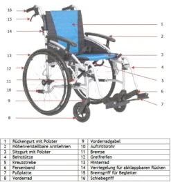 Rollstuhl G-Logic 24, Rot, SB 45cm, Begleiterbremse, Gewicht 13,3 Kg, Faltbar, Der Ideale Alu-Reise-Transport-Rollstuhl, Klapprücken, Leer-Transportgewicht Nur 7.5kg -Coloplast Verkaufsgeschäft UHC GLogic Details