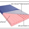 AKS Inko-Air-Matratzenbezug, 90x200x12cm, Für Profiplot-N (AV) -Coloplast Verkaufsgeschäft aks profiplot Huelle