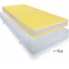 AKS Puralux Matratze (17cm) 3D-Abstandsgewebe, Klimabohrungen, 7-Zonen -Coloplast Verkaufsgeschäft aks puralux 01 0