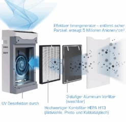 Promed AC-4000 Luftreiniger, Besonders Leise, HEPA13-Kombifilter 99,95% Filterung, Für Räume Bis Zu 70m², UV-Desinfektion, Effektiv Gegen Viren & Bakterien (neue Modell Ab 11.2021) 12 Promed AC-4000 Luftreiniger, Besonders Leise, HEPA13-Kombifilter 99,95% Filterung, Für Räume Bis Zu 70m², UV-Desinfektion, Effektiv Gegen Viren & Bakterien (neue Modell Ab 11.2021) -Coloplast Verkaufsgeschäft c4000 filter