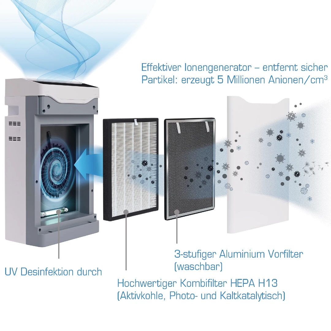 Promed AC-4000 Luftreiniger, Besonders Leise, HEPA13-Kombifilter 99,95% Filterung, Für Räume Bis Zu 70m², UV-Desinfektion, Effektiv Gegen Viren & Bakterien (neue Modell Ab 11.2021) 7 Promed AC-4000 Luftreiniger, Besonders Leise, HEPA13-Kombifilter 99,95% Filterung, Für Räume Bis Zu 70m², UV-Desinfektion, Effektiv Gegen Viren & Bakterien (neue Modell Ab 11.2021) – Bild 5