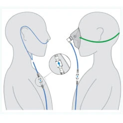 Drive DeVilbiss Compact 1025KS Sauerstoffkonzentrator, 10L Hochleistungs O2-Gerät, Für Patienten Mit Erhöhtem Sauerstoffbedarf, High-Flow Konzentrator (inkl. FireSafe & HIGH FLOW O2- Starterkit) -Coloplast Verkaufsgeschäft firesafe anwendung 1 1
