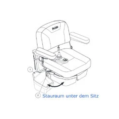 Pride GoChair Elektrorollstuhl, Kompakt, Ideal Als Wohnraum- Oder Reise-E-Rollstuhl, 6 Km/h, Pannensicher, Bis 136kg -Coloplast Verkaufsgeschäft gochairstauraum