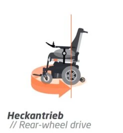 Meyra IChair MC-1 Light, HMV E-Rollstuhl, Bis 120 Kg, 6 Km/h, Heckantrieb (Lagervariante 9160506) -Coloplast Verkaufsgeschäft heckantrieb