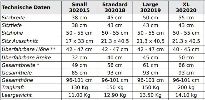 Mobilex Kakadu Schiebe-Dusch- & Toilettenrollstuhl 5"-Räder, Aluminium, HMV, In Small (130kg), Standard (150kg), Breit (150kg) Oder XL (200kg), Inkl. Eimer Mit Deckel 8 Mobilex Kakadu Schiebe-Dusch- & Toilettenrollstuhl 5"-Räder, Aluminium, HMV, In Small (130kg), Standard (150kg), Breit (150kg) Oder XL (200kg), Inkl. Eimer Mit Deckel – Bild 6